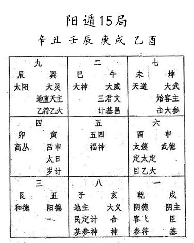 太乙神数|传统文化太乙神数基础篇